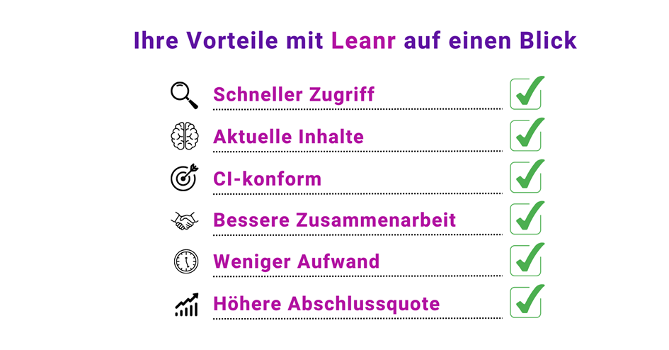 Tabelle mit den Vorteilen von Leanr: schnellerer Zugriff, aktuelle Inhalte, CI-konform, bessere Zusammenarbeit, weniger Aufwand, höhere Abschlussquote, alle mit grünen Häkchen.