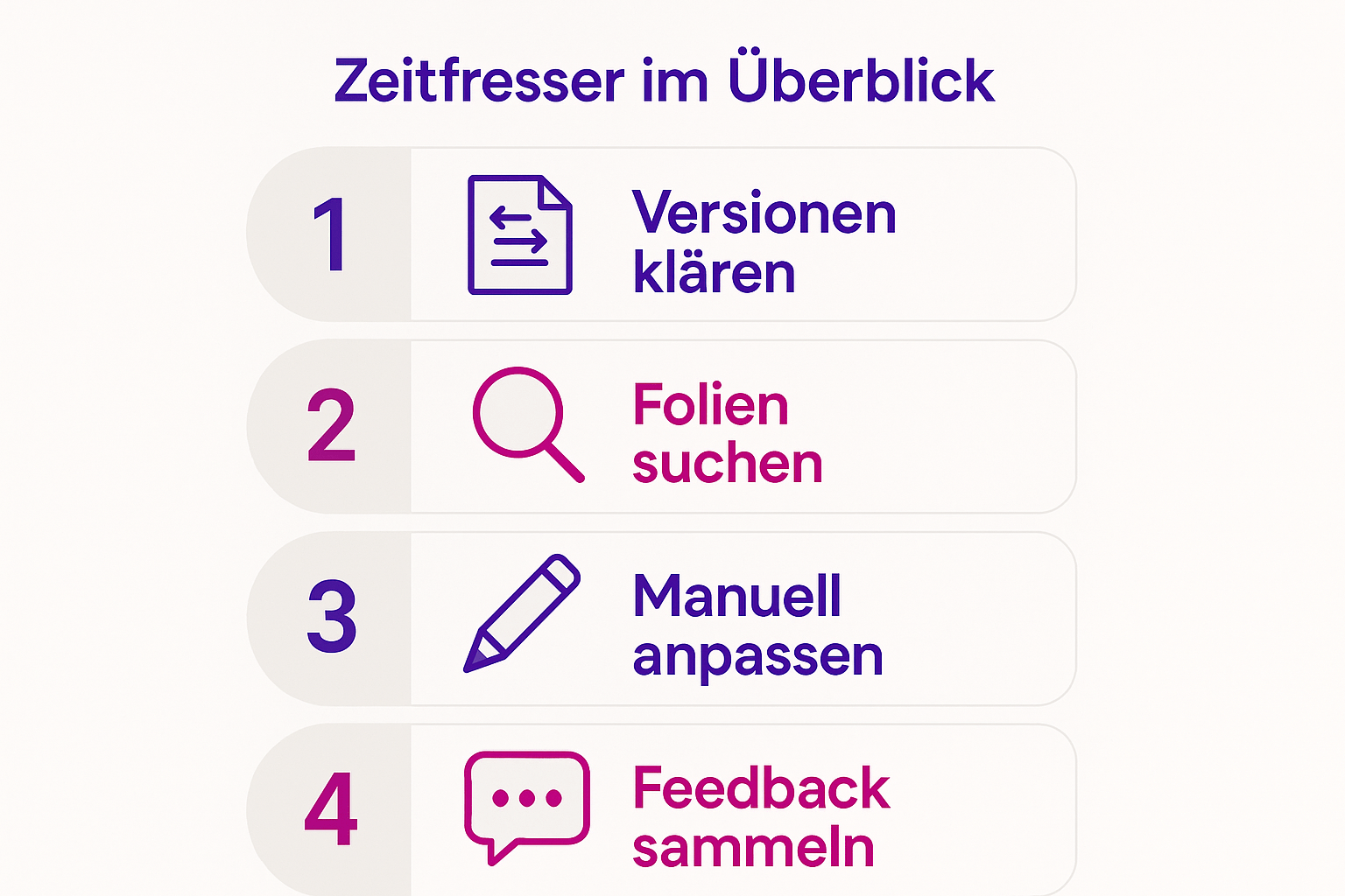 Präsentation erstellen: So gelingt es in Minuten statt Stunden 1 Infografik mit vier typischen Zeitfressern bei der Präsentationserstellung: Versionen klären, Folien suchen, manuell anpassen, Feedback sammeln.BILD 3 — INLINE-GRAFIK (nach der H2 „PowerPoint erstellen ohne Versionschaos"):-