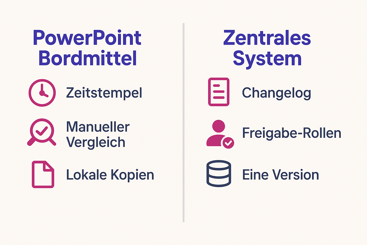 PowerPoint-Änderungen nachverfolgen: Versionierung und Freigabe im Griff 1 Infografik-Vergleich zwischen PowerPoint-Bordmitteln (Zeitstempel, manueller Vergleich, lokale Kopien) und einem zentralen Präsentationsmanagement-System (Changelog, Freigabe-Rollen, eine Version).