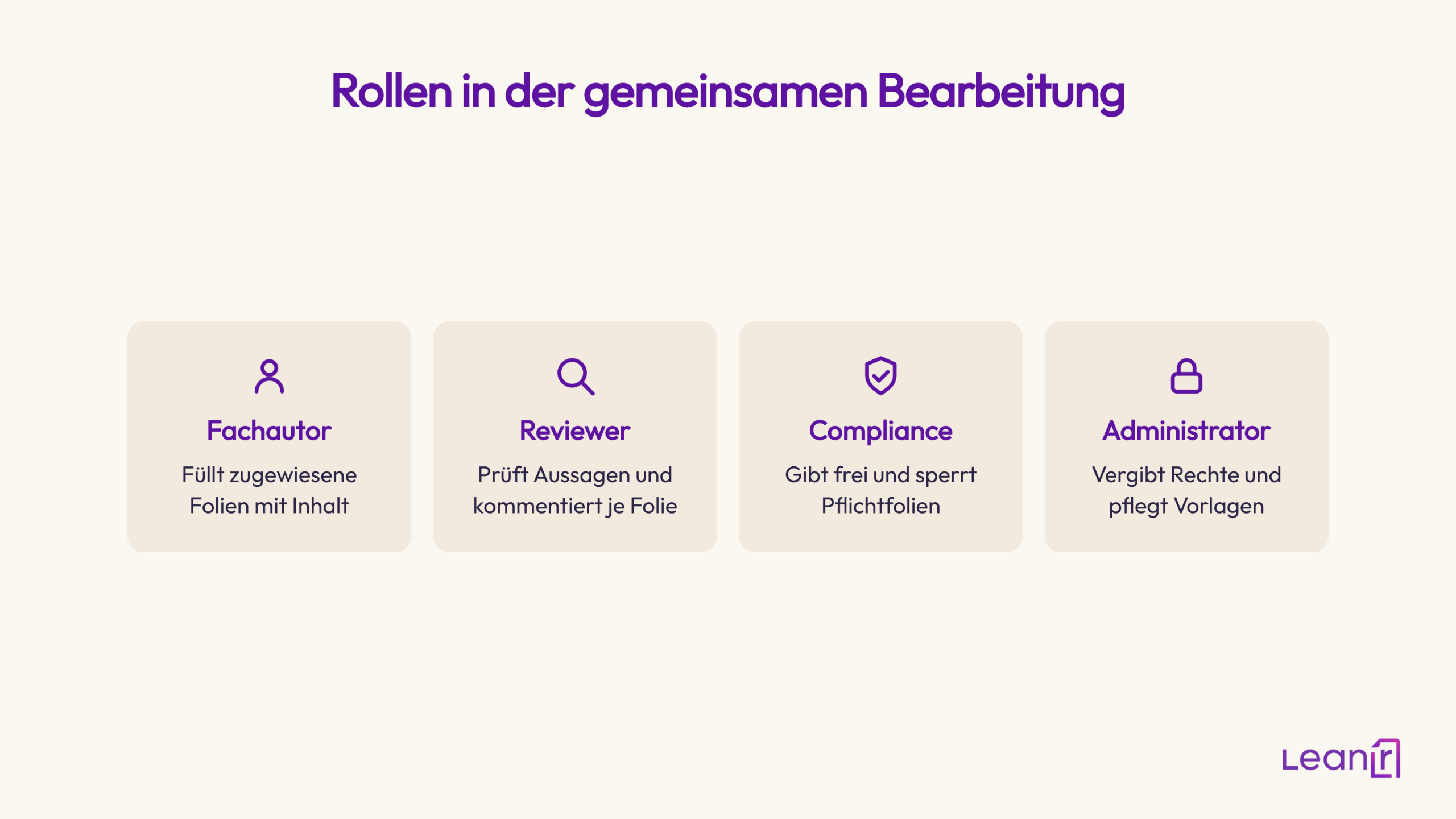 PowerPoint gemeinsam bearbeiten: Wege, Grenzen und klare Regeln 3 Vier Rollenkarten zeigen Fachautor, Reviewer, Compliance und Administrator mit ihren jeweiligen Aufgaben.